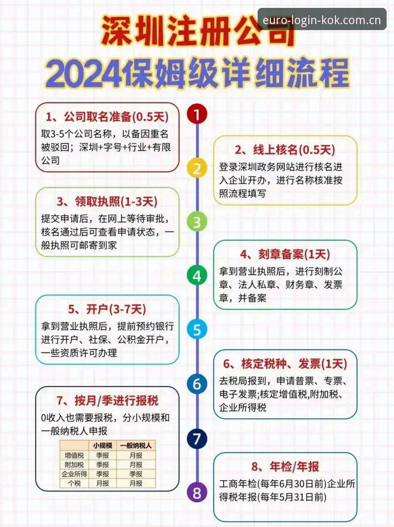 如何高效完成KOK中欧平台注册？从流程到体验的行业观察