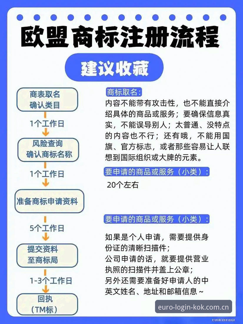 如何高效完成KOK中欧平台注册？从流程到体验的行业观察