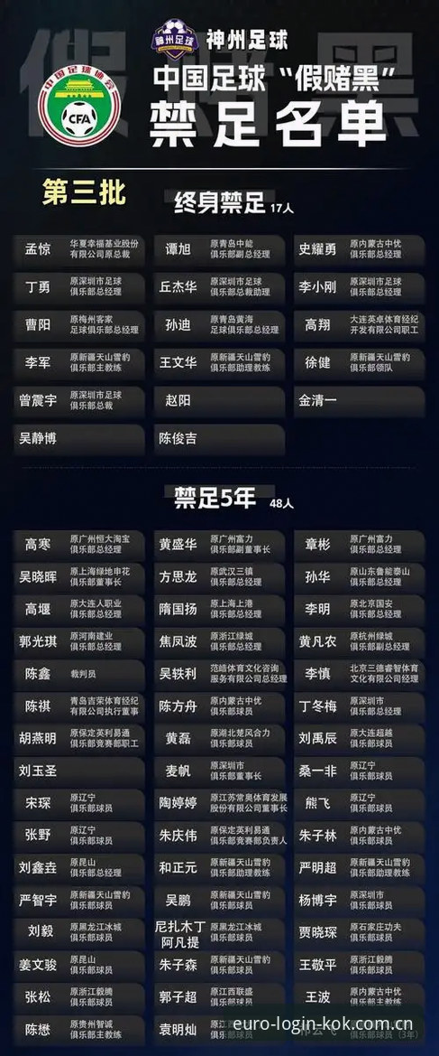 资深老用户分享：从kok中欧平台看足协第三批禁足名单，这些细节值得关注